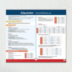 Číslovky - Nástěnná mapa do třídy