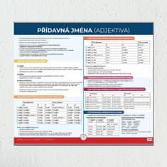 Přídavná jména - Nástěnná mapa do třídy