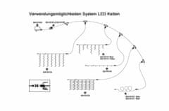 shumee diLED napájacie trafo pre systém LED svetelných reťazí