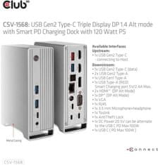 Club 3D Dokovací stanice USB-C, Triple Display DP, PD 120W