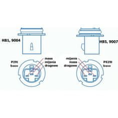 motoLEDy Zástrčka HB1, HB5, 9004, 9007