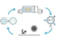 Poolex Soľný chlorátor Poolex Chloé CL20