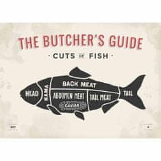 Retro Cedule Ceduľa The Butchers Guide - Cuts of Fish