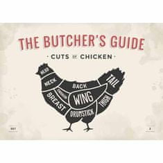 Retro Cedule Ceduľa The Butchers Guide - Cuts of Chicken
