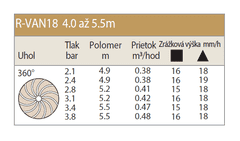 RainBird Rotačná tryska Rain Bird R-VAN 18 - 360 4-5,6 m