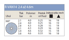 RainBird Rotačná tryska Rain Bird R-VAN 14 - 360 2,4-4,6 m