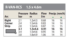 RainBird Rotačná tryska Rain Bird R-VAN RCS 1,5 x 4,6 m