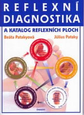 Beáta, Július Patakyovi: Reflexní diagnostika a katalog reflexních ploch - a katalog reflexních ploch