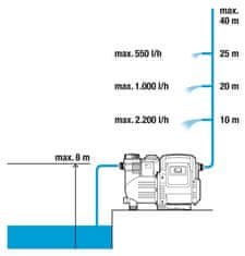 Gardena domáci vodný automat 3500/4E Classic