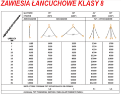 Reťazový záves 2-Cog. 2.8T/M Háky so zaistením/skrátením D8 G80