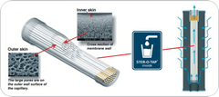 Atlas Filtri Vložka baktérie CA-SE-HF-10-SX Ster-O-Tap, 0.15mcr