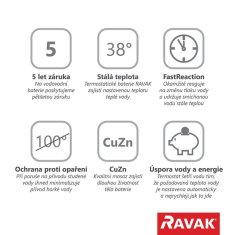 Ravak RB 071.50 Základné teleso pre podomietkové batérie, R-box multi X070074 - Ravak