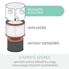 LEITZ HEPA filtračný bubon 3-v-1 pre prostredie so zvieratami, filter pre TruSens Z-1000, 2415127