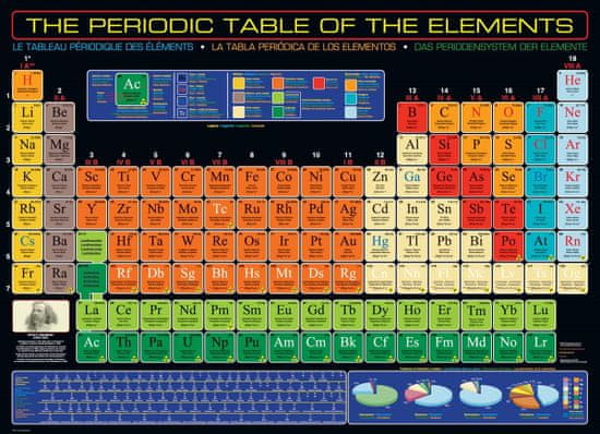 EuroGraphics Puzzle Periodická tabuľka prvkov 1000 dielikov