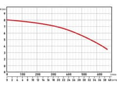 Extol Premium Ponorné čerpadlo (8895040) 750W, 39000l/h