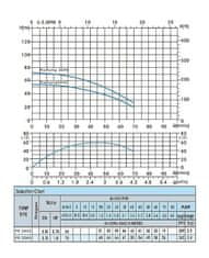 ProRain ProPump 3049 sada čerpadla (0,75 kW, 230 V, 1'' 1/4)