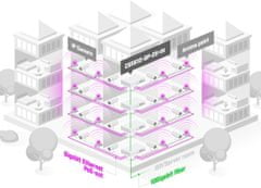 Mikrotik Cloud Smart CSS610-8P-2S+IN