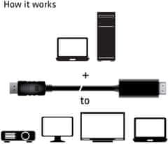 Club 3D kábel DisplayPort 1.4 na HDMI 2.0b (M/M), 2m, aktivní