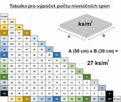 SIXTOL Súprava nivelačných spôn LEVEL SYSTEM T-HOLD 1mm, 1000ks