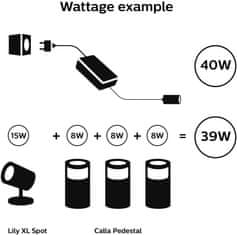 40W power supply Hue EU related articles