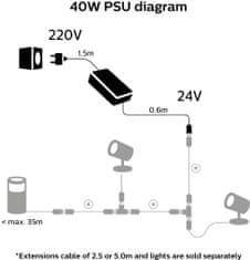 40W power supply Hue EU related articles