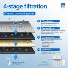 Philips Náhradný filter AUT861, reverzná osmóza (pre AUT3268)