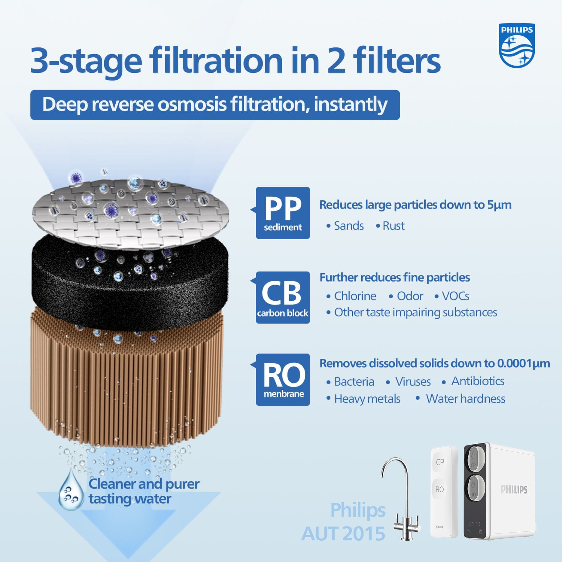 Philips Water - AUT3268 - Tap filter, compact reverse osmosis
