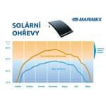 Marimex Ohrev solárny Slim 180 - od r.2018