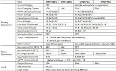 sapro Solárny regulátor MPPT Lumiax MT2075-BT, 12-24V/20A, bluetooth