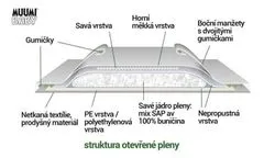 MUUMI BABY Plienky jednorazové 3 (5-8 kg) 25 ks