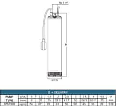 ProRain SPM 3-08MA 230V, 0,75kW s plavákom, 20 m kábel