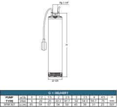 ProRain SPM 3-07MA 230V, 0,75kW s plavákom, 20 m kábel