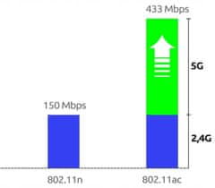 Iso Trade ISO 9054 Adapter WIFI na USB 600Mbps DUAL