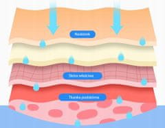 Enzo Hydradermabraze čištění vodíkem kyslíková infuze hydrogen 7v1 tekutiny pro hydradermabrazi H2 PEEL+ PREMIUM OXY Co2 RF