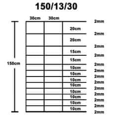 Vidaxl Záhradný plot pozinkovaná oceľ 50x1,5 m strieborný