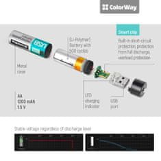 ColorWay Nabíjateľné batérie AA USB 1200mAh 1.5V - 2ks (CW-UBAA-02)