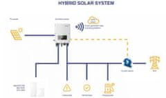Hybridný striedač SOFAR Solar, HYD 10KTL-3PH