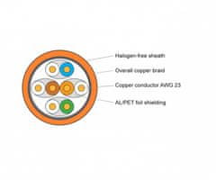 Keline Kábel Cat 7, S/FTP, LSOH, B2ca - s1, d1, a1, 500 m na bubne