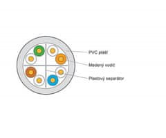 Keline Kábel Cat 6, UTP, Eca, 305 m v krabici