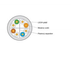 Keline Kábel Cat 6, UTP, LSOH, Dca - s2, d2, a1, 305 m v krabici