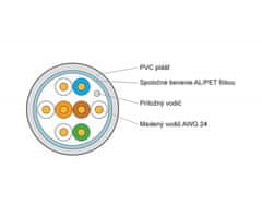 Kábel Cat 5E, FTP, Eca, 305 m v krabici