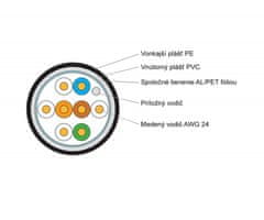 Keline kábel Cat 5E, FTP, PVC+PE, do vonkajšieho prostredia a na priamu pokládku do zeme, 100 m návin