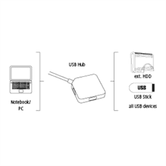 Paperblanks USB 3.0 Hub 1:4, čierny