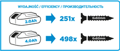 Graphite Akumulátorový vŕtací skrutkovač. Energy+ 18V li-ion bez akumulátora. 13 mm