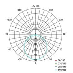 EMOS EMOS LED reflektor TAMBO, 30W ZS2531