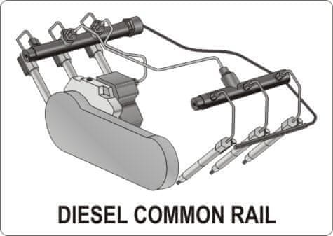 shumee DIAGNOSTICKÁ SÚPRAVA PRE VSTREKOVAČE COMMONRAIL