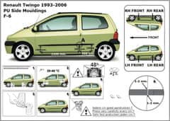 Rider Ochranné lišty bočných dverí, Renault Twingo, 1993-2007