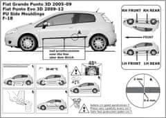 Rider Ochranné lišty bočných dverí, Fiat Grande Punto, 2005-2018, 3 dvér.