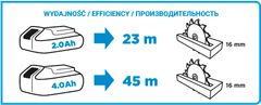 shumee AKUMULÁTOROVÁ OKRUŽNÁ PÍLA. ENERGY+ 18V LI-ION BEZ BATÉRIE. 150 mm