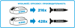 shumee AKUMULÁTOROVÁ VŔTAČKA A SKRUTKOVAČ. ENERGY+ 18V LI-ION BEZ BATÉRIE. 10 mm